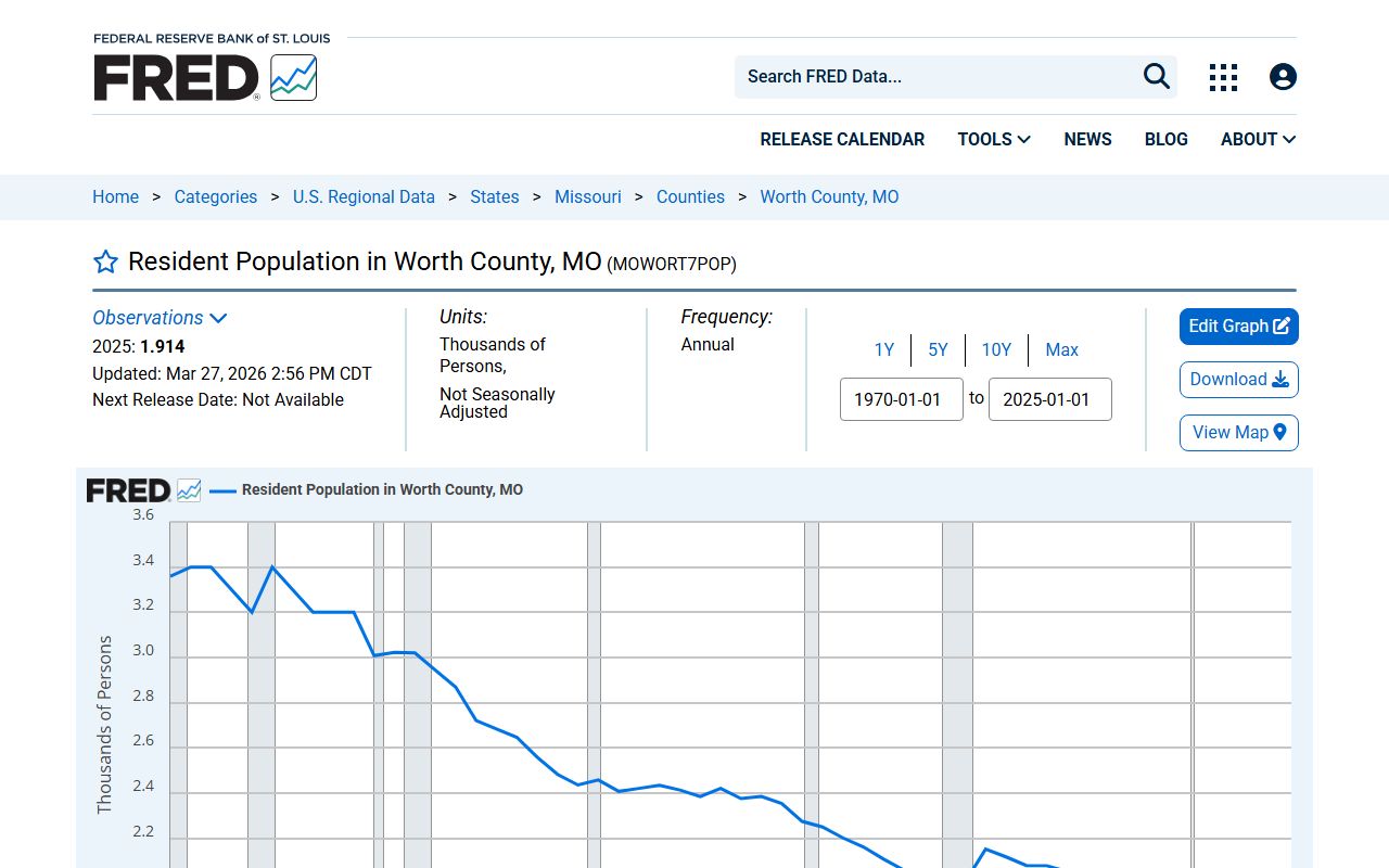 Worth County inmate population context with FRED resident population trend